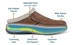 Orthofeet S331 Asheville Men's Casual Slippers - Detail