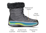 Orthofeet Shoes Alps 897 Women's Waterproof 6" Boot