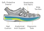 Orthofeet Laguna 807 Women's Athletic Sandal - Details