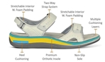 Orthofeet Shoes Malibu 963 Women's Sandal - Detail