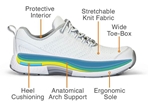 Orthofeet Coral 988 Women's Athletic Shoe - Detail