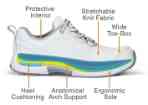 Orthofeet Coral 988 Women's Athletic Shoe - Detail
