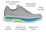 Orthofeet Coral 989 Women's Athletic Shoe - Detail