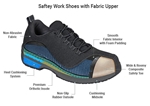 Orthofeet 612 Cobalt Men's Work / Athletic Shoe - Detail