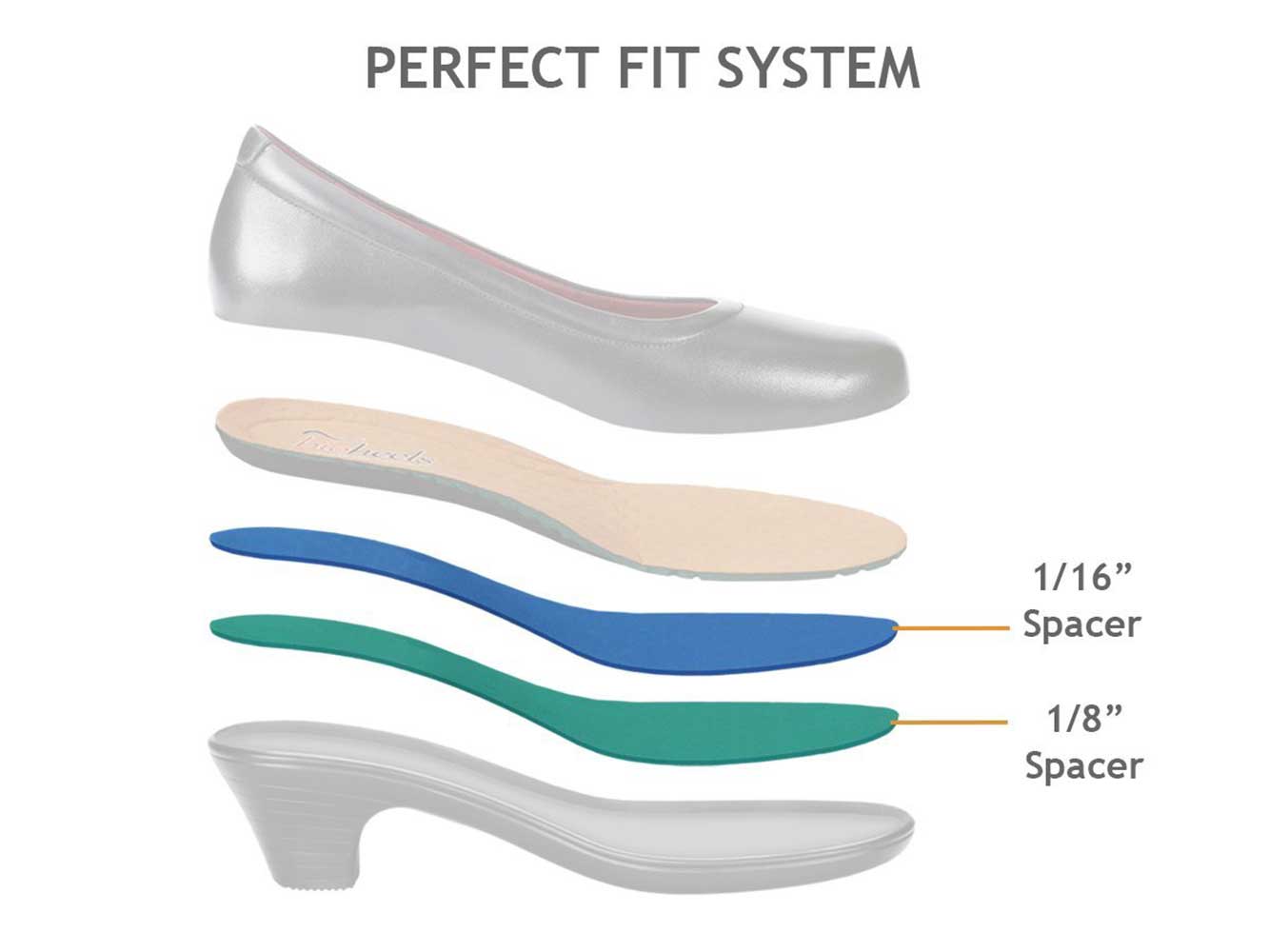 Orthofeet Size Chart