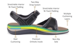 Orthofeet Shoes Malibu 961 Women's Sandal - Detail