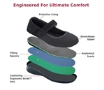Engineered For Ultimate Comfort