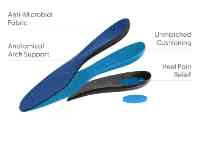 Understanding Replacement Insoles (Inserts) | Types, Benefits & Shoe Compatibility